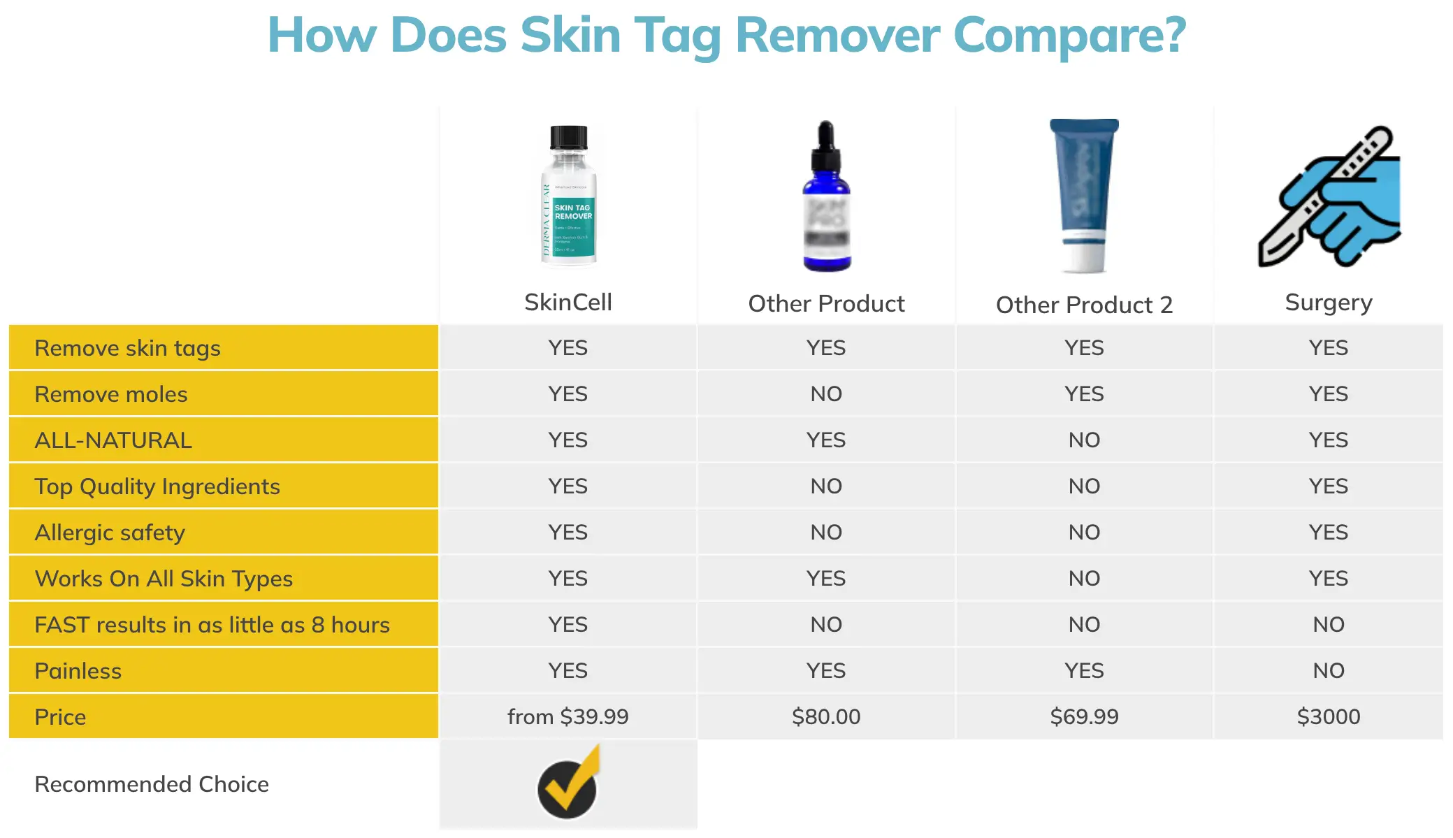 Derma-Clear-Skin-Tag-Remover-Compare